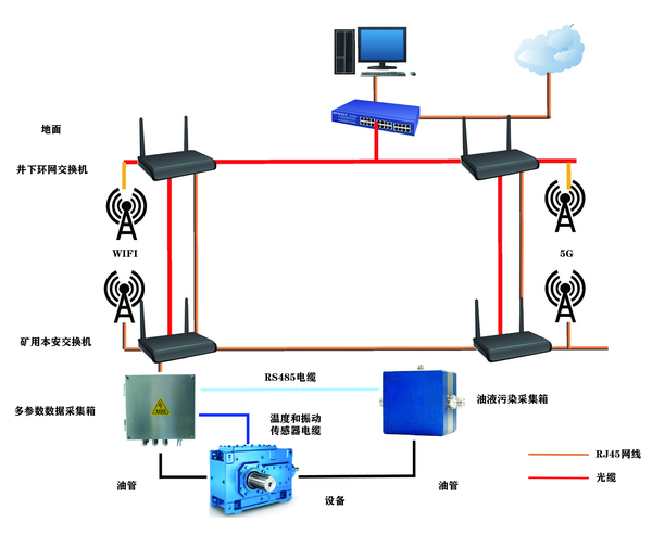 监测系统01.jpg